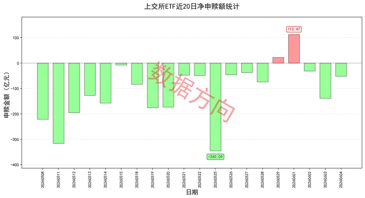 规范交易单元，提升散户交易公平性 上交所向券商下发强化参与者交易业务单元管理