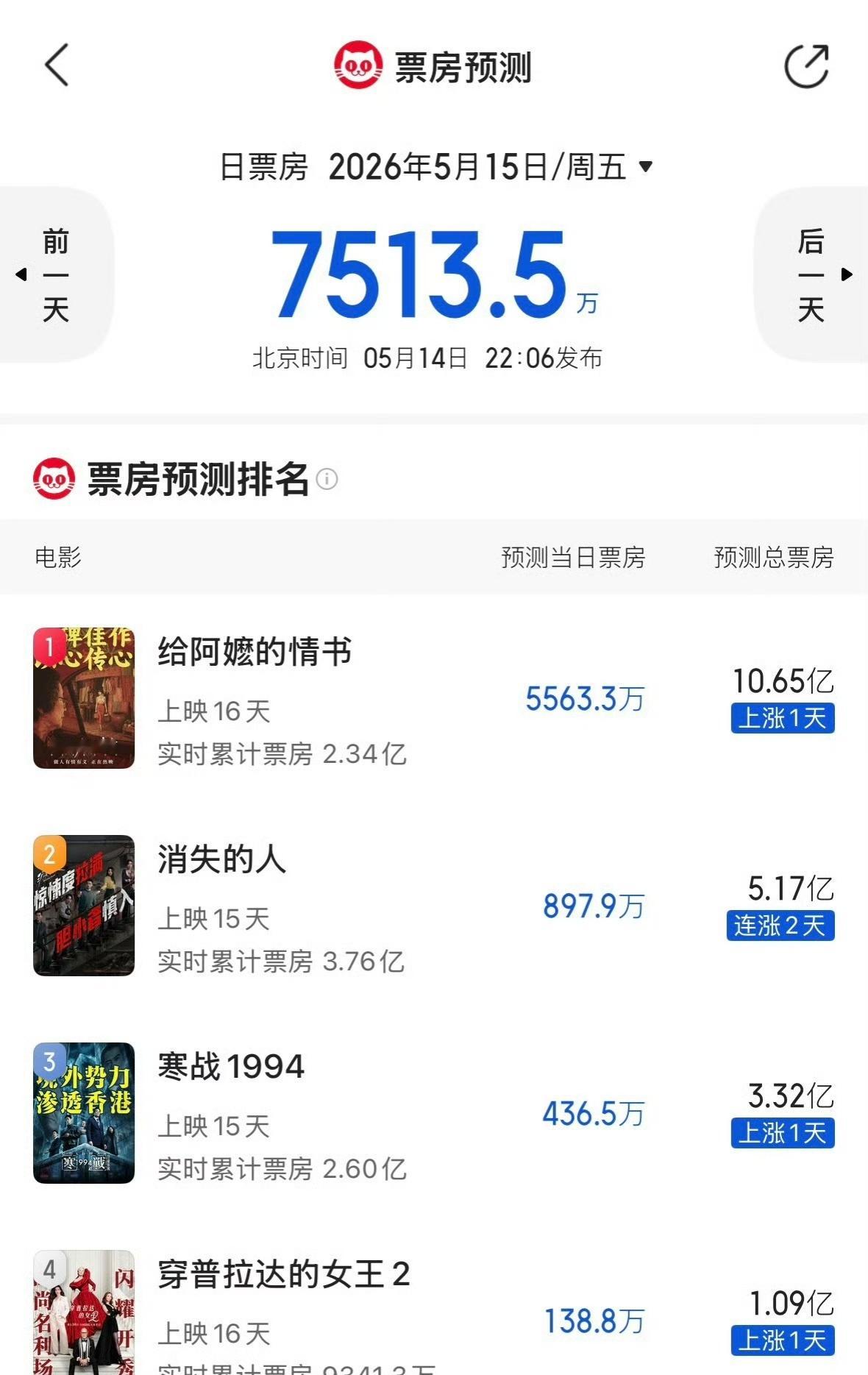 预测破十亿了