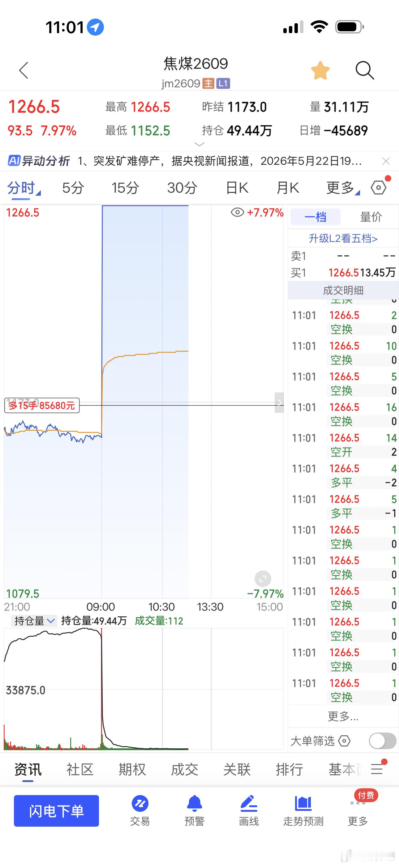 焦煤没什么仓位，就个底仓期货财经﻿
