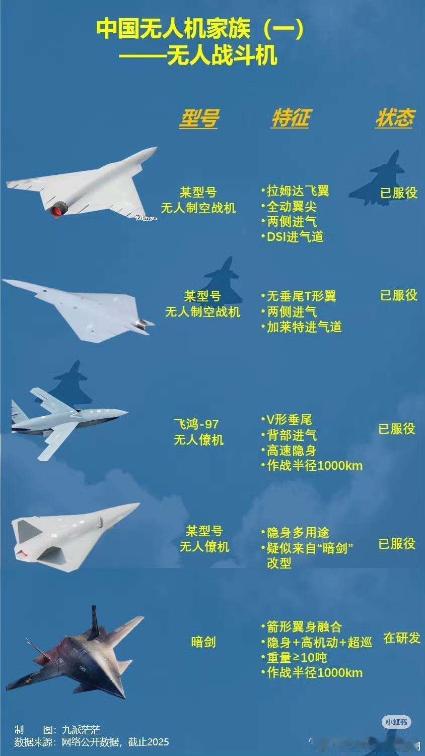 中国各任务类别无人机型号！包含无人制空战机无人攻击机无人侦察机无人察打