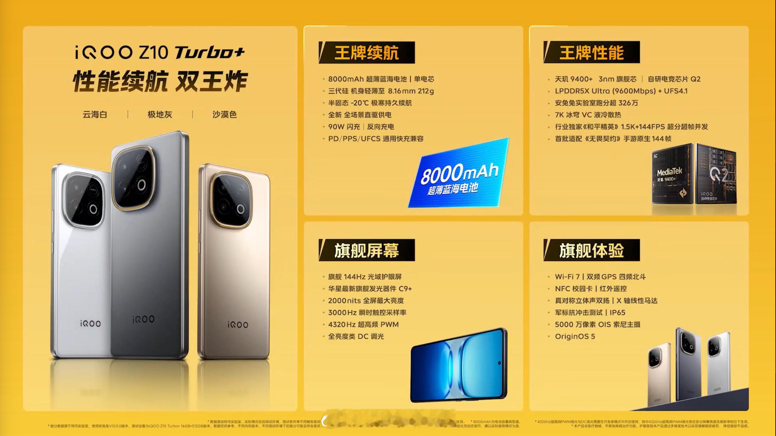 iQOOZ10Turbo+发布（V2507A）：12+256GB首销2