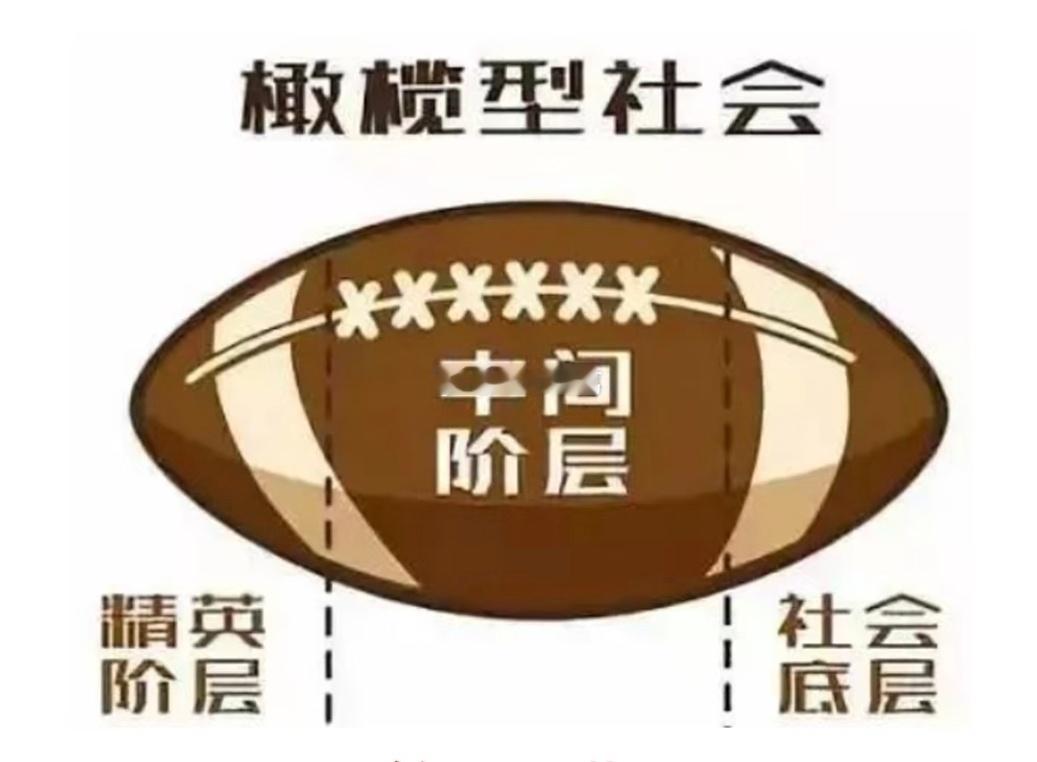 讨论房价，我们无法回避一个词：阶层。在过往二十年中国高速城市化的浪潮中，房产成为