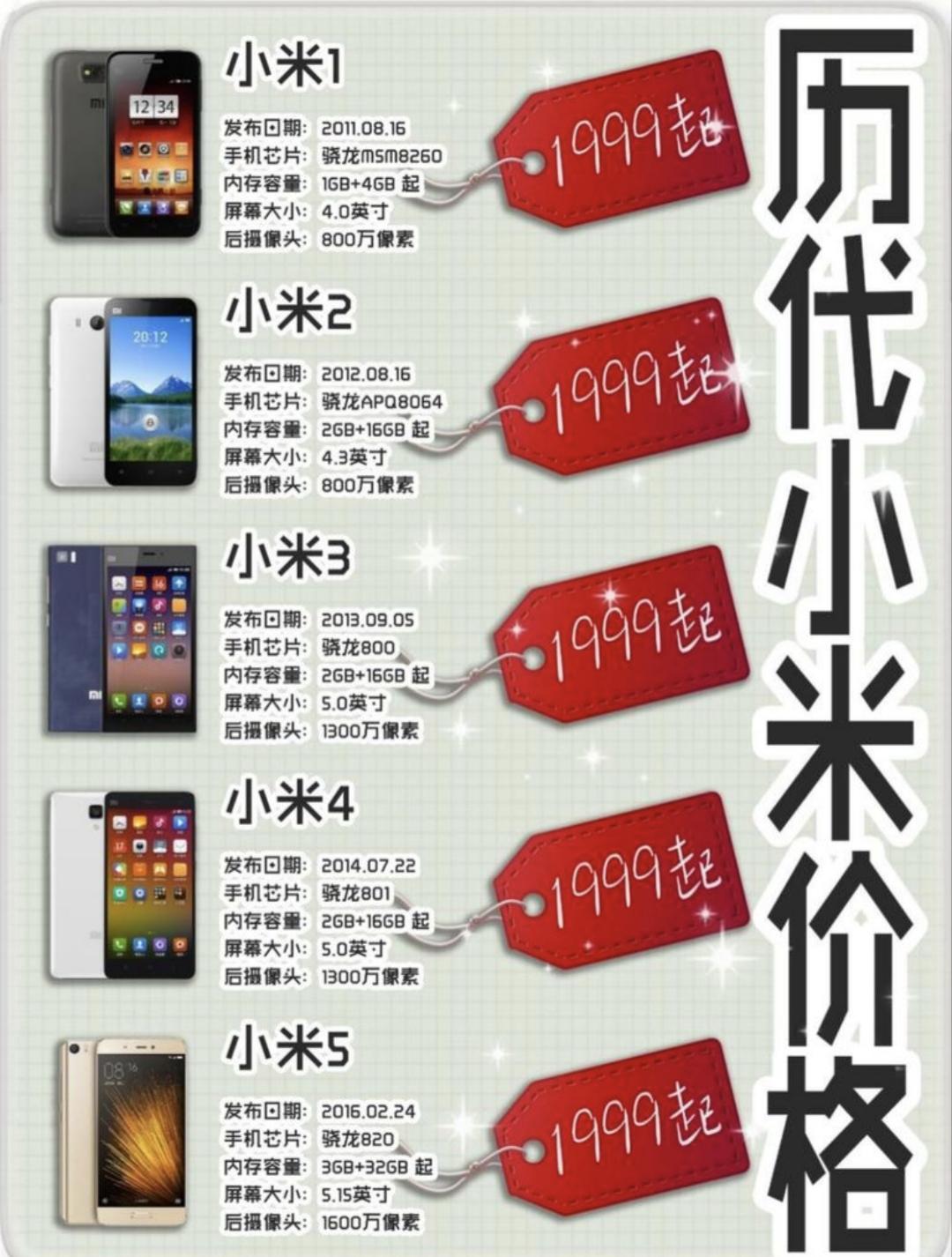 小米手机历代价格与配置盘点：从1999元到高端旗舰的进化之路小米手机201