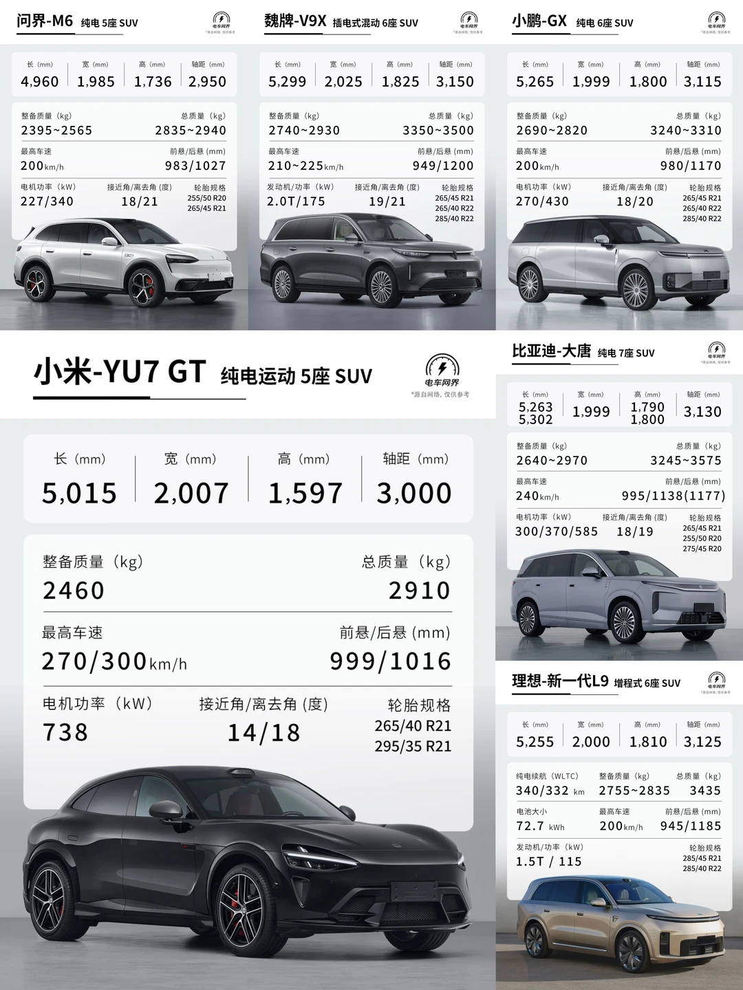 这批次的工信部新车，都是重量级！