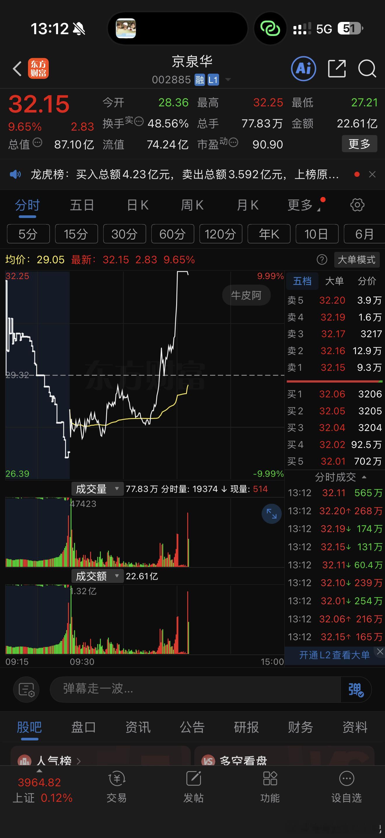 这就跳？上午还以为自己看走眼​​​