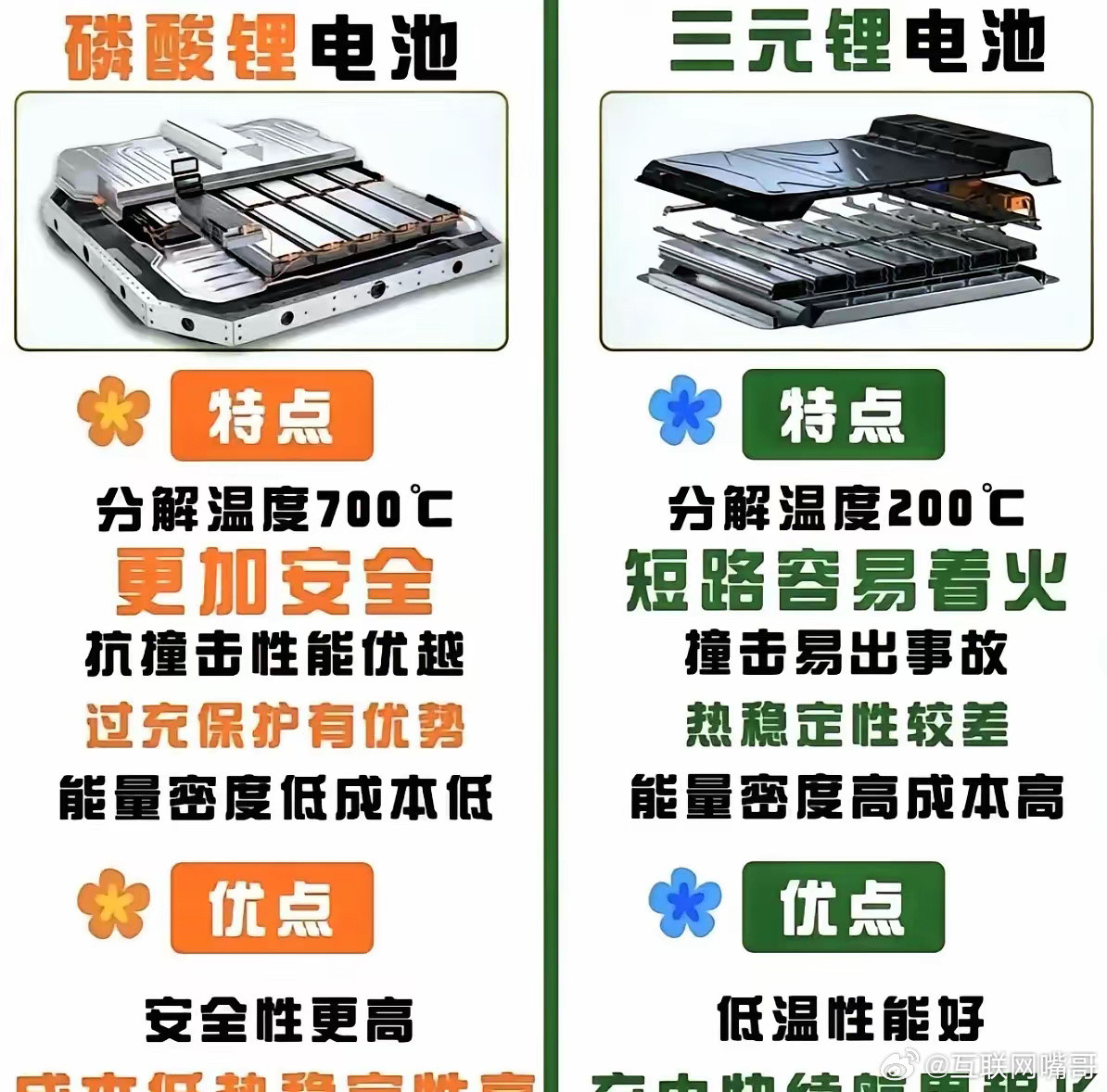 宁德时代和比亚迪谁掌握的电池技术更强呢？宁德时代的崛起是因为当时国家有个政策是要