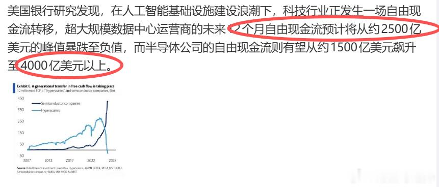 人工智能的结果，就是数据中心的钱被半导体公司赚走了。数据中心一顿pk，结果发现便