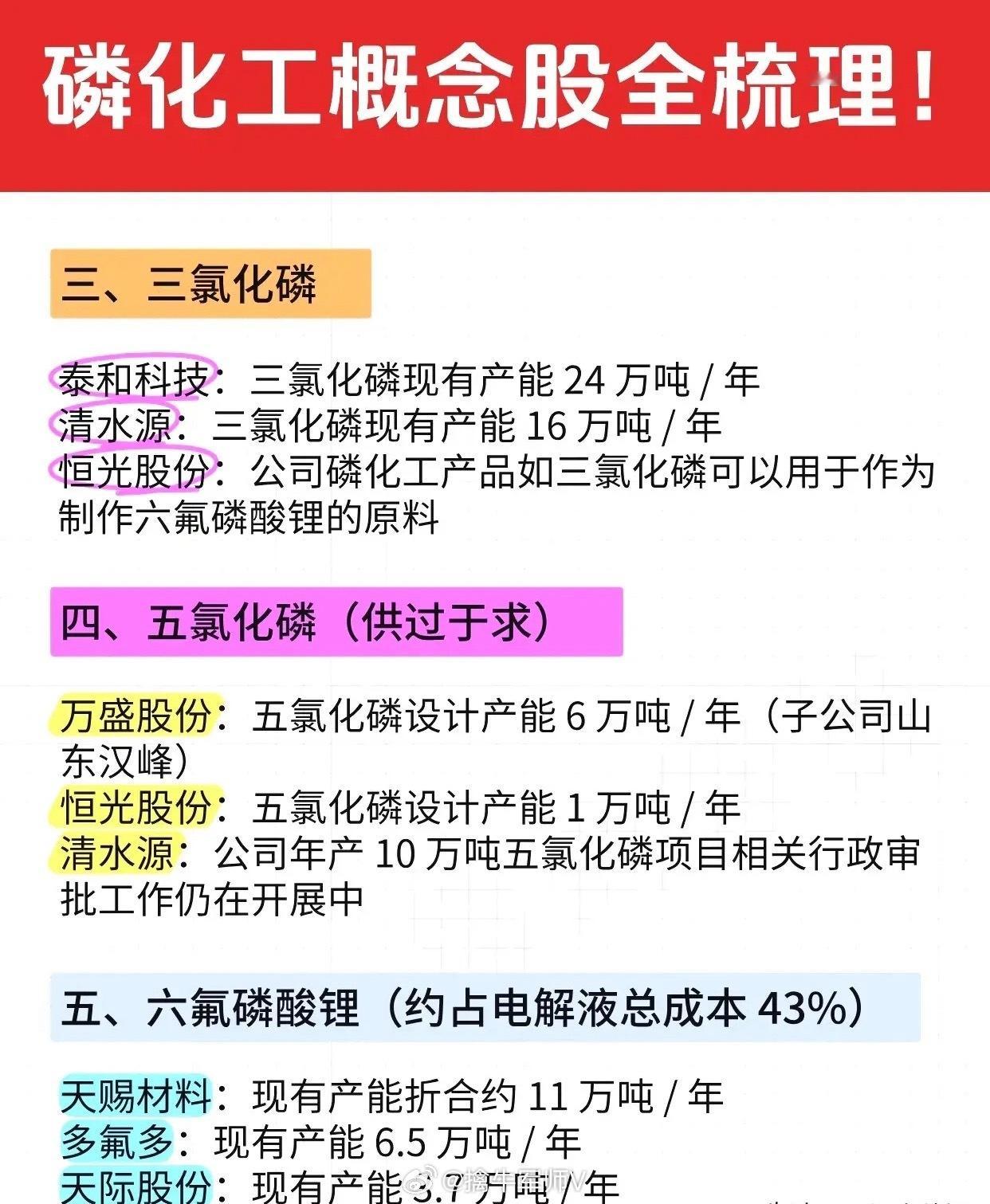4供需缺口引爆！磷化工迎来黄金时代！相关概念投资逻辑是什么？行业龙头代表有哪些？