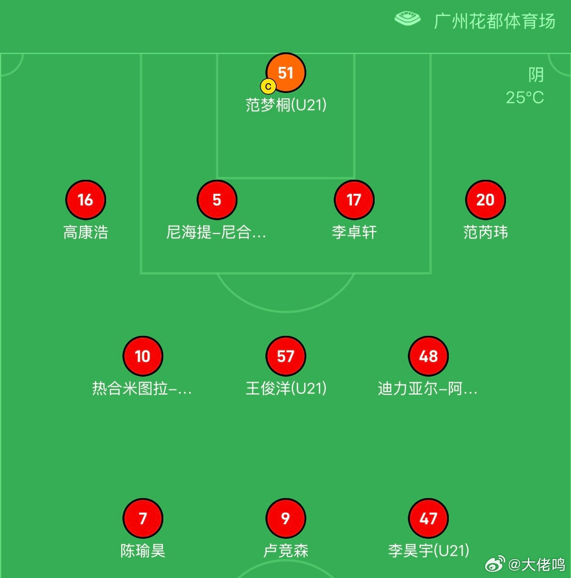 广州蒲公英足球俱乐部首发出来了！可以关注王俊洋的发挥，这场出来了：还有看看攻门