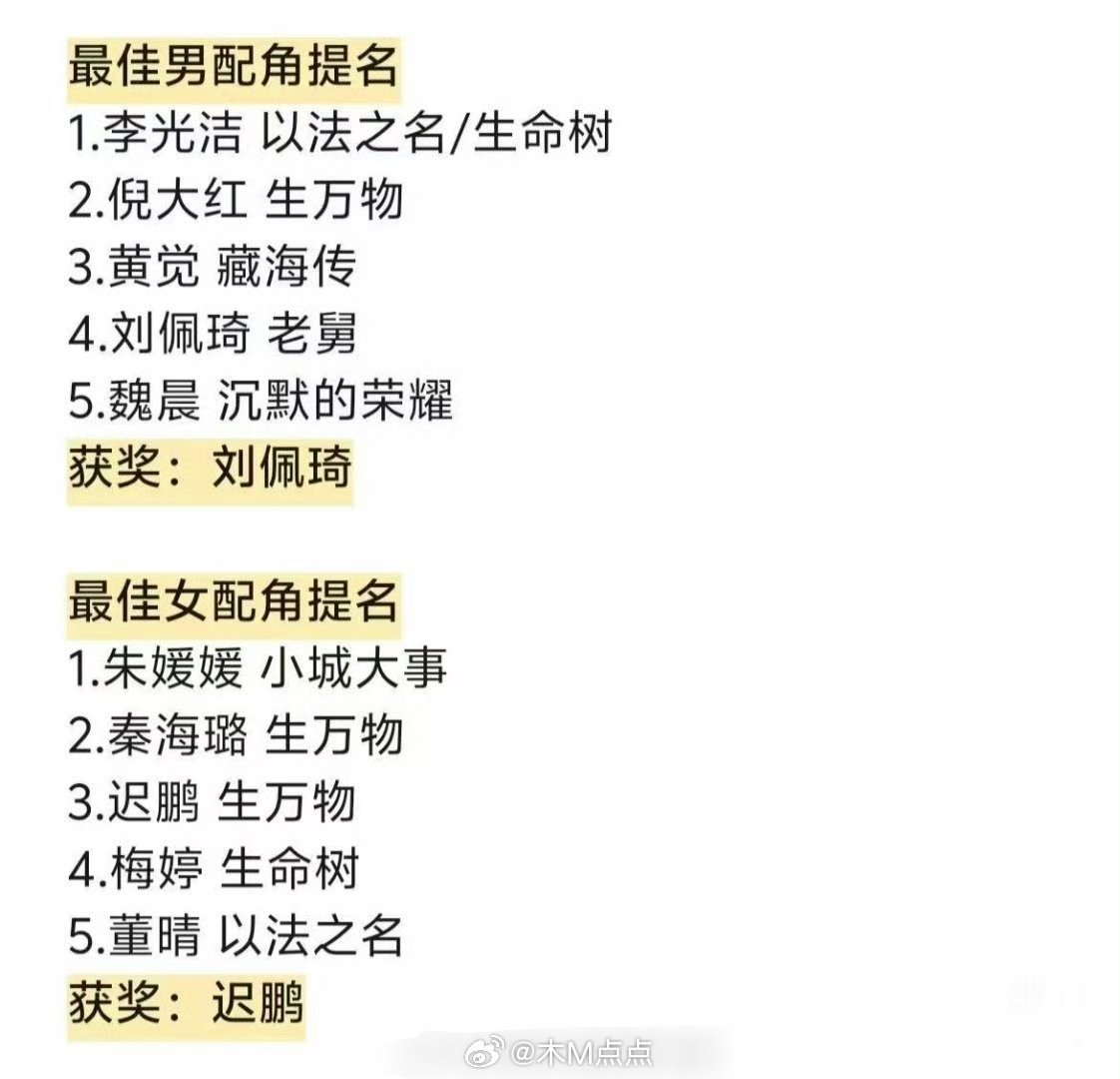 白玉兰官宣6月26日颁奖网友预测的白玉兰获奖名单最佳男主角：于和伟《沉默的荣耀