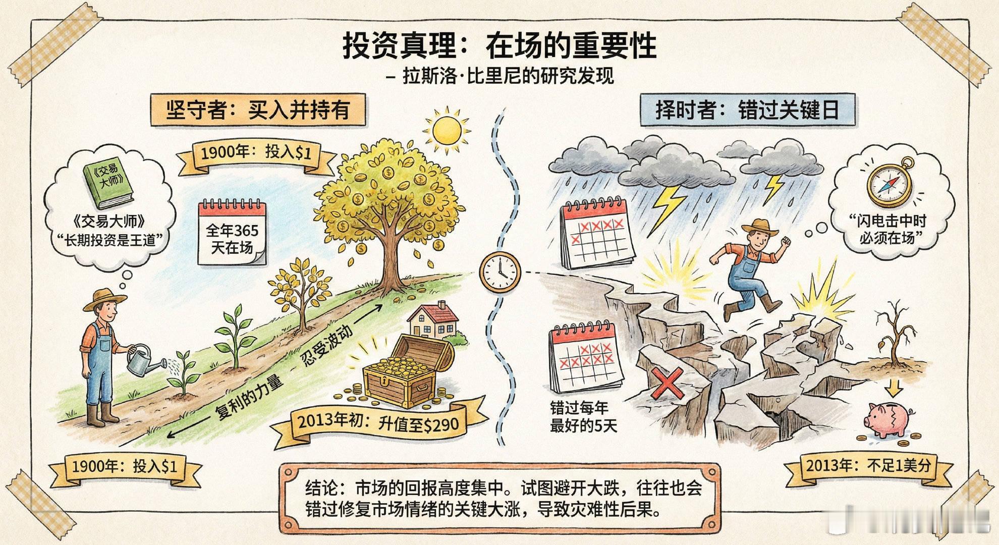 别错过最关键的那几天