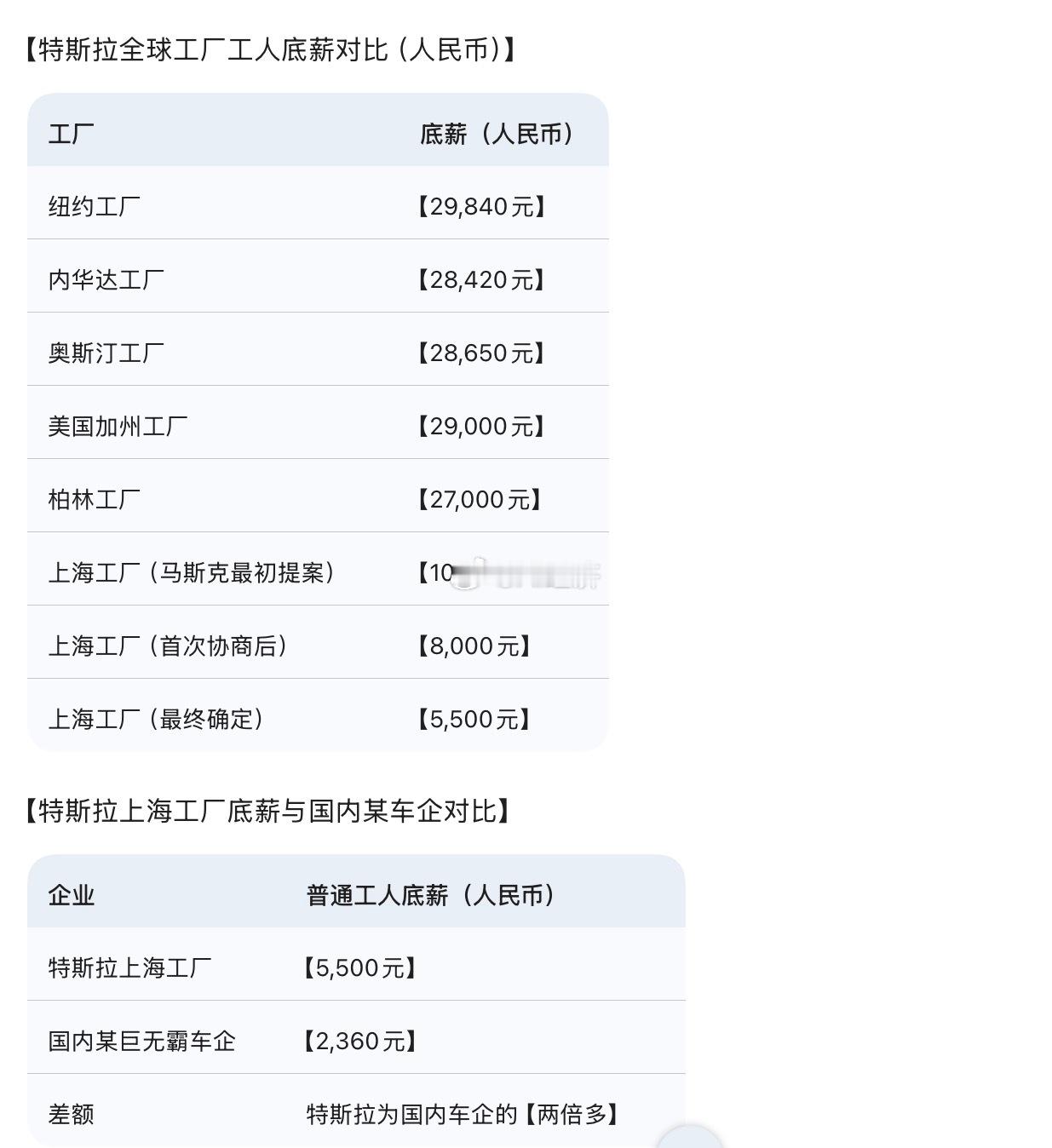 【特斯拉与中国汽车行业的薪资争议】1.【特斯拉普工底薪的初始提案与修改】时间：