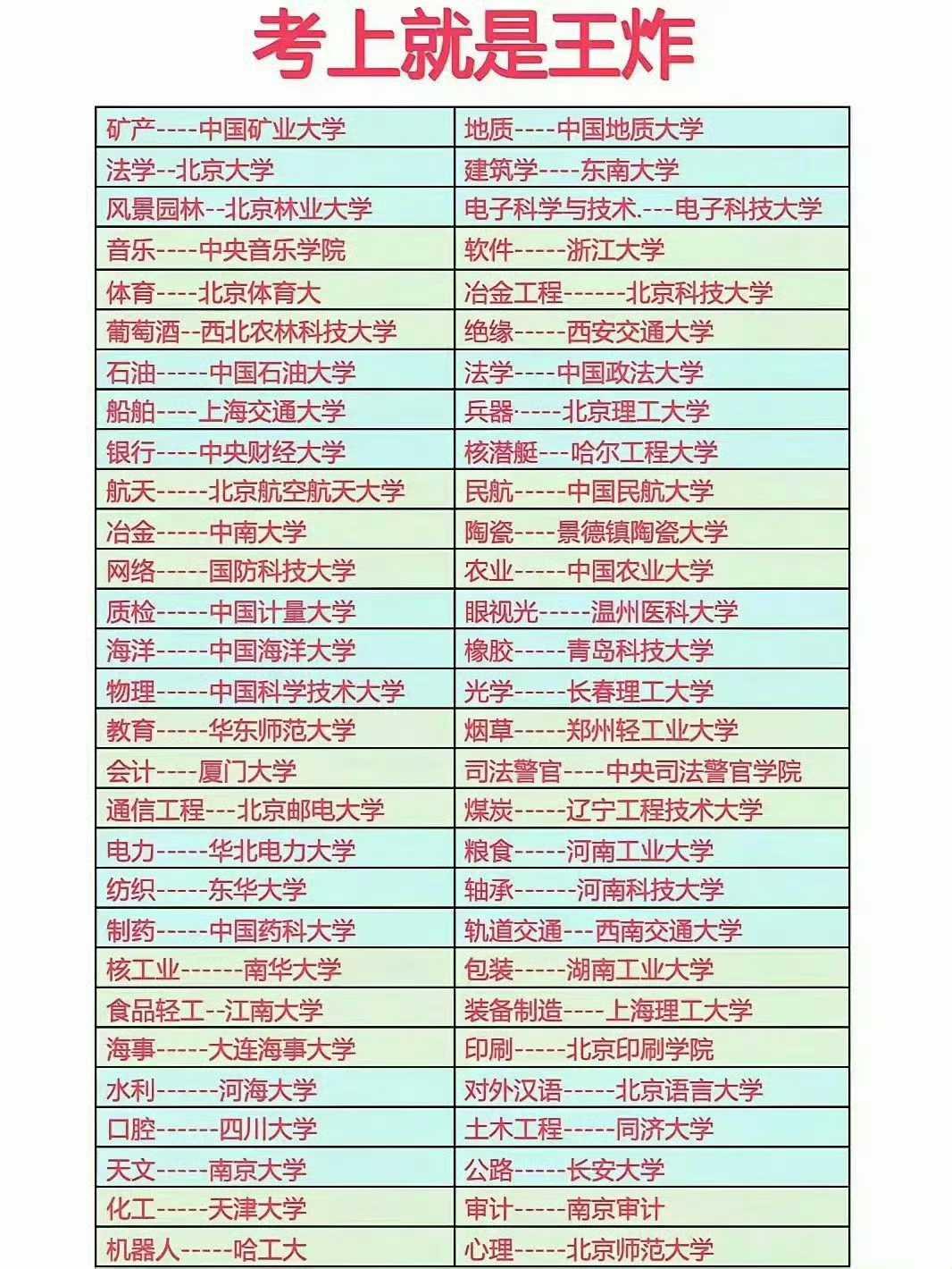 这些院校，这些专业，考上就是王炸