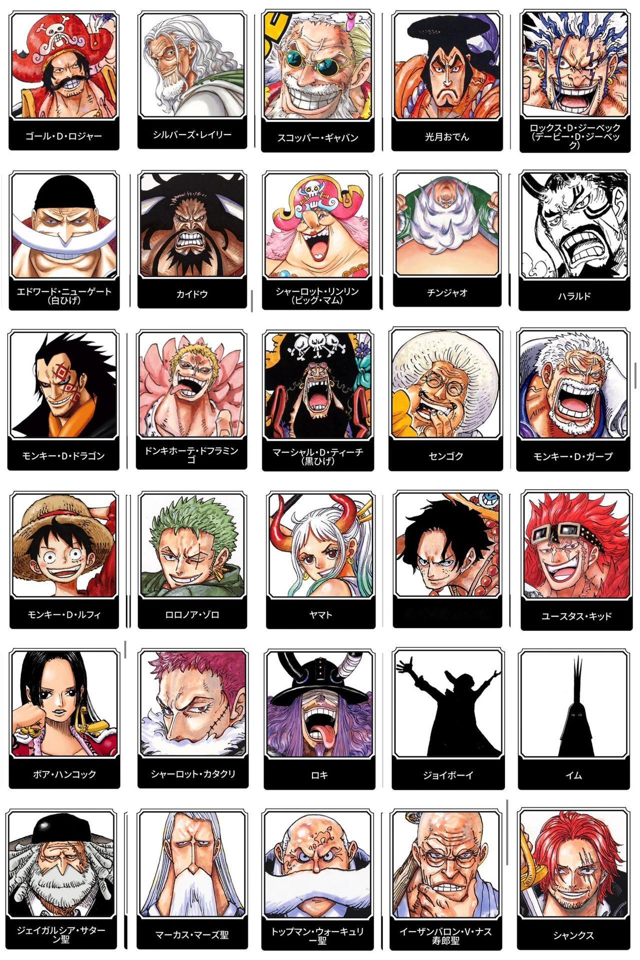 海贼王现有的使用了霸王色的角色，个个都是数一数二的强者，除了可以确认青椒