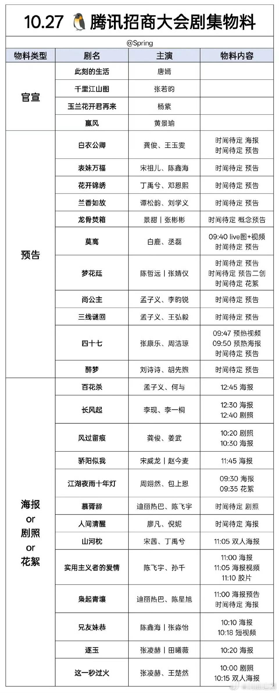 腾讯今日招商大会，新剧官宣、预告、物料，有大家翘首期待的吗？​​​