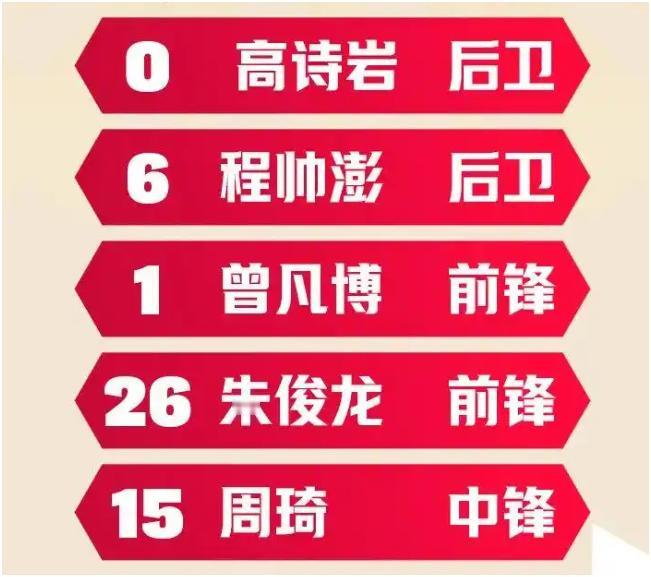 国足踢不过韩国男足，现在男篮也打不过了第一节输15分，第二节输8分，