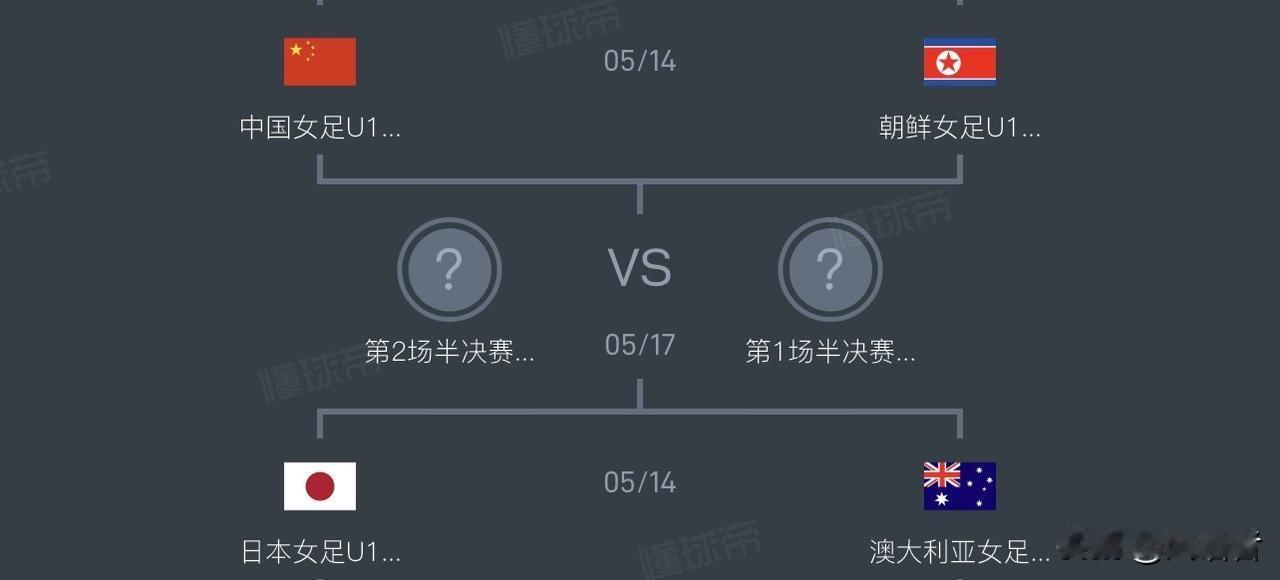 中国U17男女队双双晋级世少赛！但是亚洲杯才真正刚刚开始！对于女队来说，亚洲真