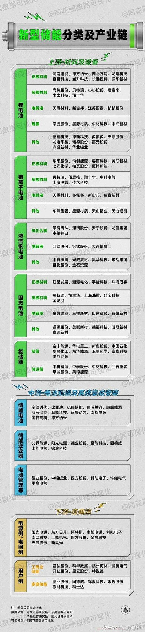 新型储能分类及产业链a股股市​​​