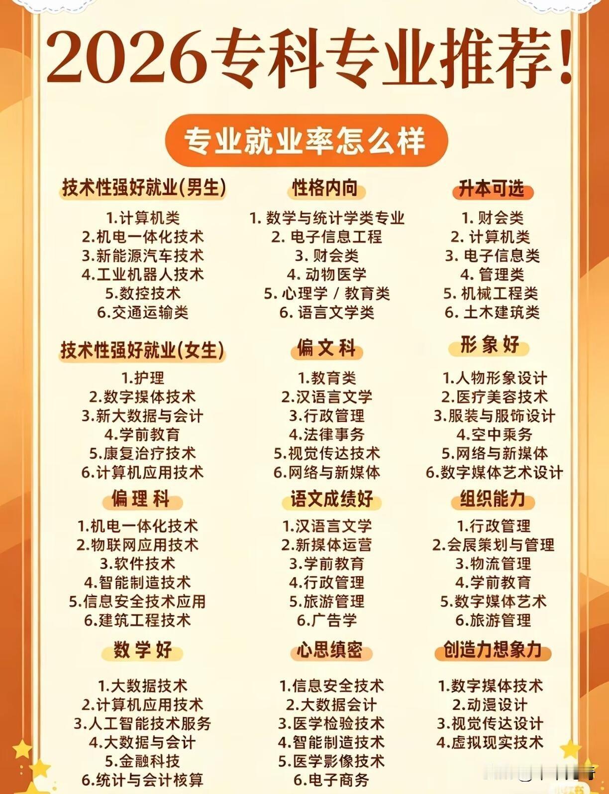 2026年准大一们在填报志愿选专科专业时，有几个专业值得考虑。首先是新能源汽车