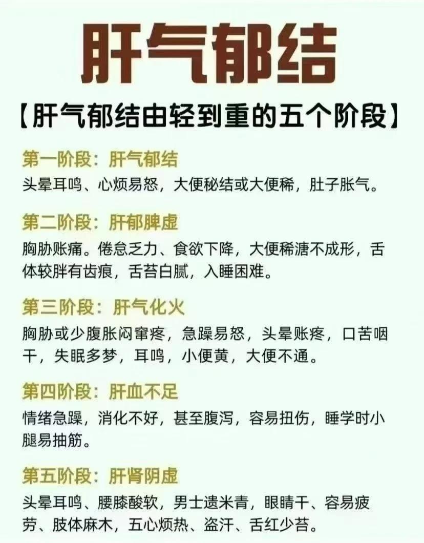 肝郁气结由轻到重的5个阶段。