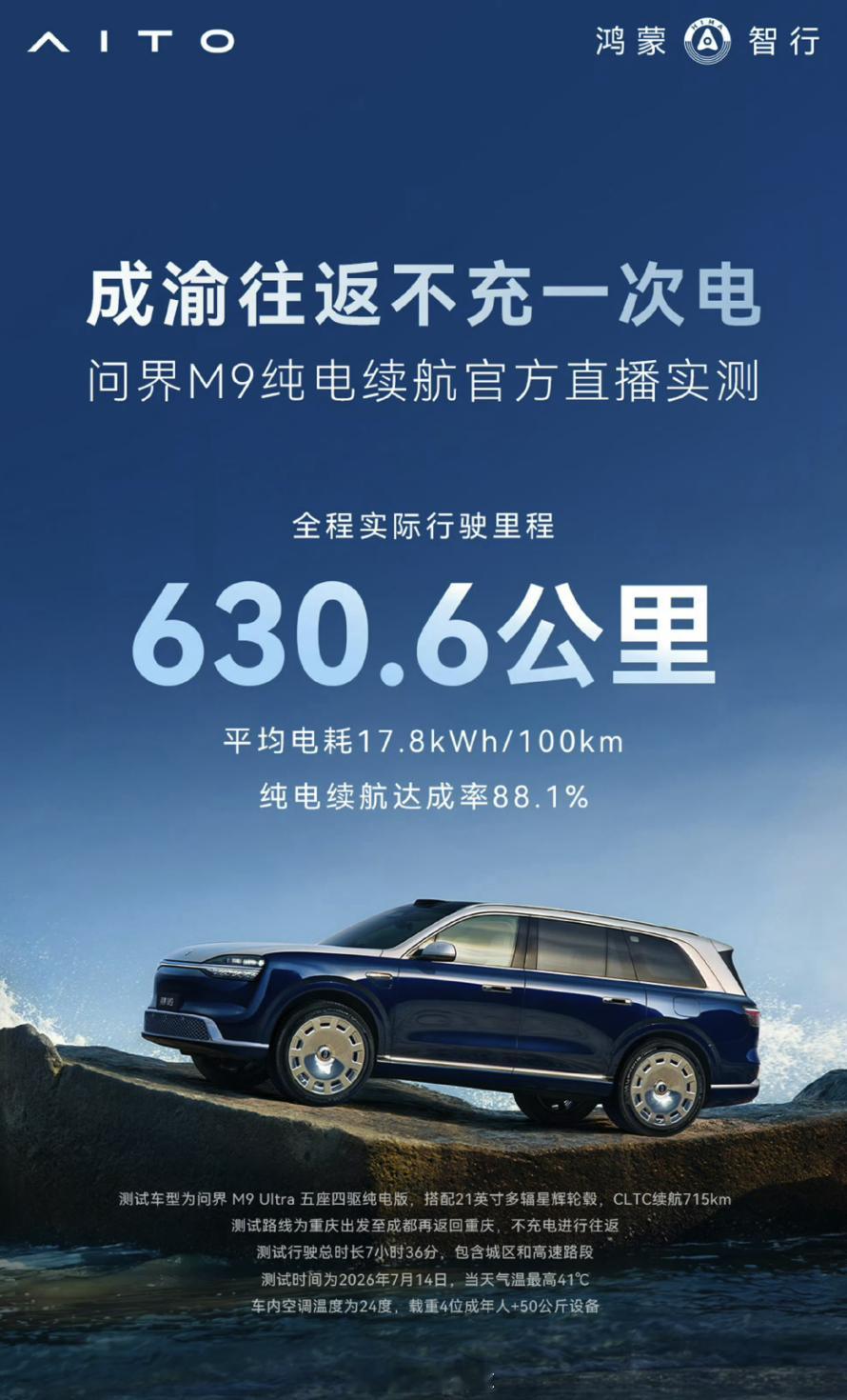 问界M9纯电昨天做了成渝往返的续航直播测试，CLTC715公里，能跑到6