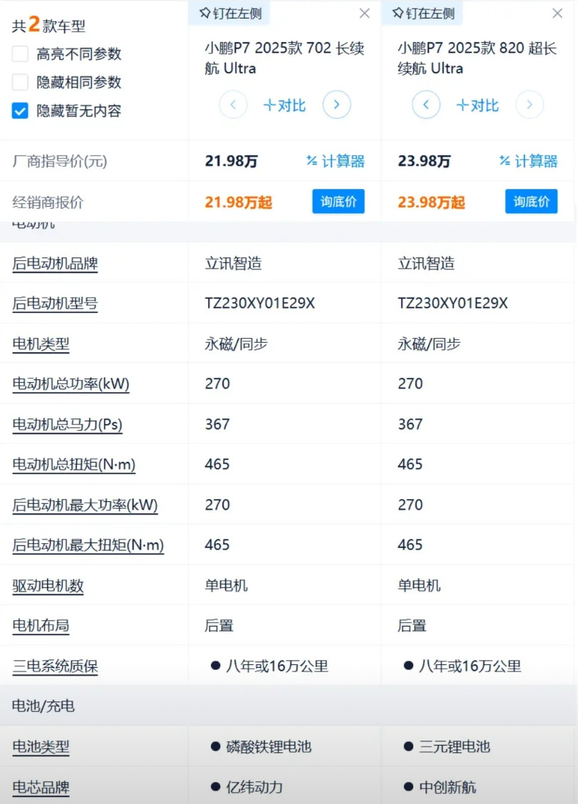 小鹏这下是真的红米汽车了网络讨论热门的配置狠狠堆料大众不太懂的配置偷偷减配