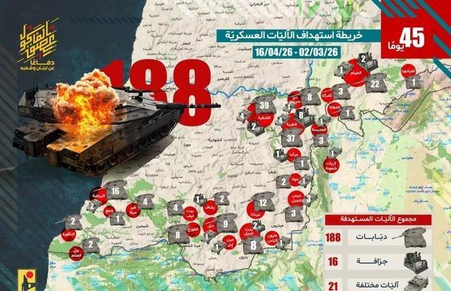 黎巴嫩真主党在停火后进行了一场战果统计，整个战线范围内敲掉了以色列各种型号的梅卡