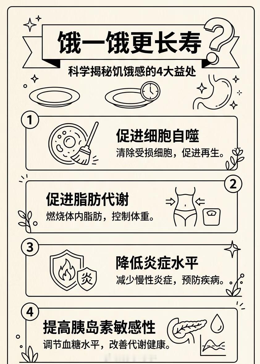 我奶奶活到102岁的长寿秘诀：过午不食。饥饿感的4大作用机制1️⃣激活细胞