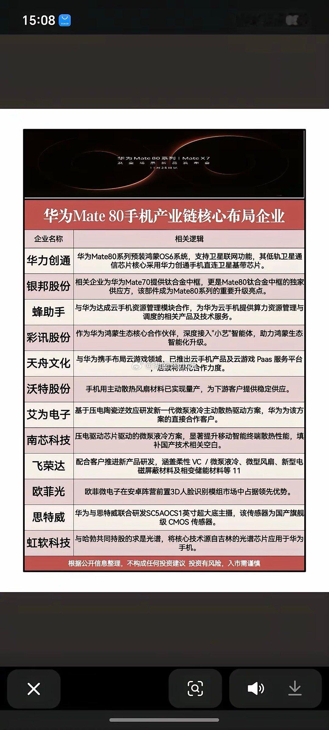 华为Mate80手机：产业链核心龙头！核心产业链龙头，受益股整理：