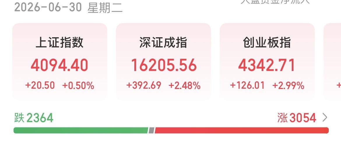 （6月30日下午）大科技的超级周期远超想象，第二曲线或将要来临？这几个月让