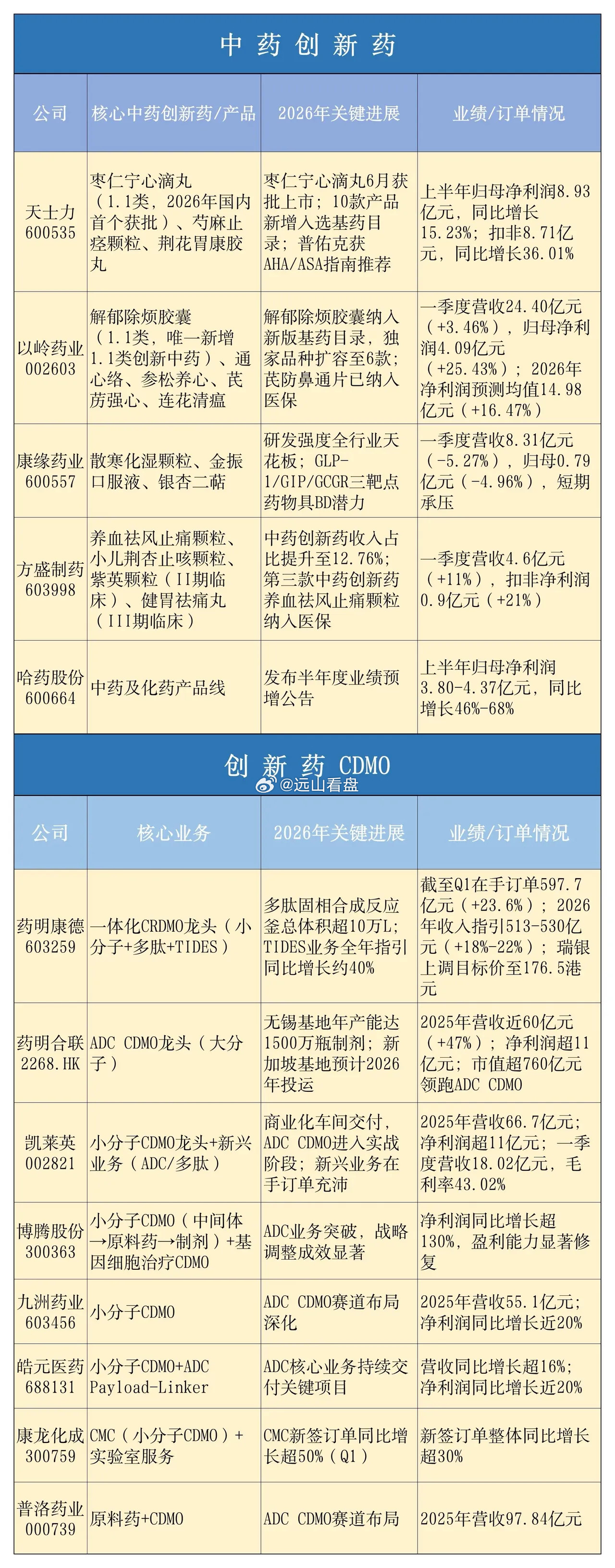 中药创新药×创新药CDMO产业链核心公司梳理一、中药创新药2025年国家药监