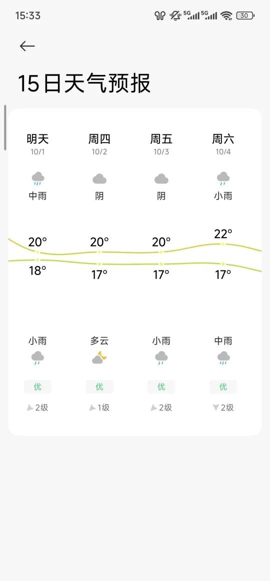 西安连续半个月的雨又要来了节假日躺平今年的雨真的比往年多好多[捂脸哭]整个九