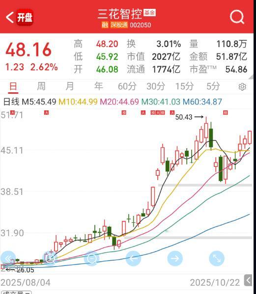 三花也带机器人轮一波​​​