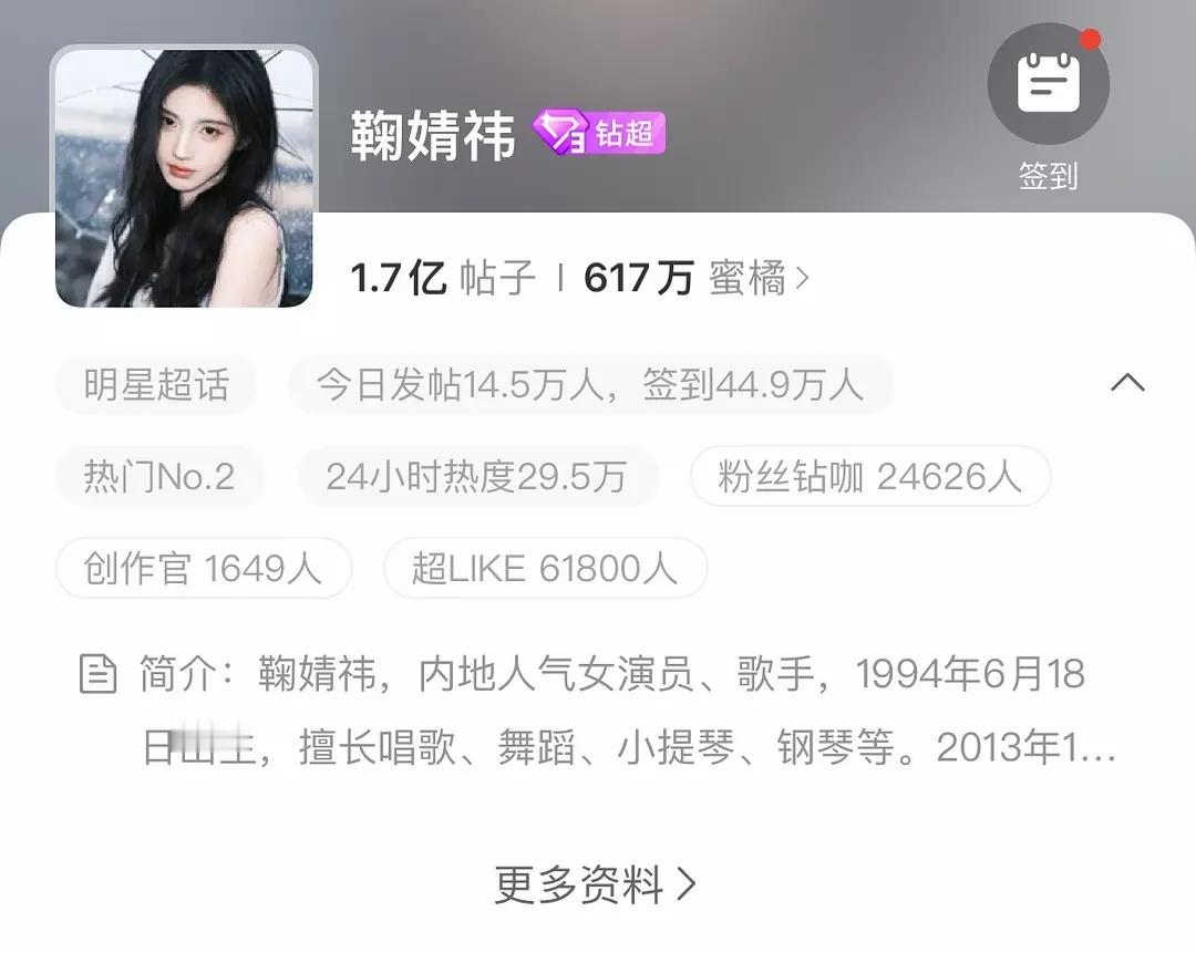 鞠婧祎超like6.18w达成🎉🎉🎉​​​