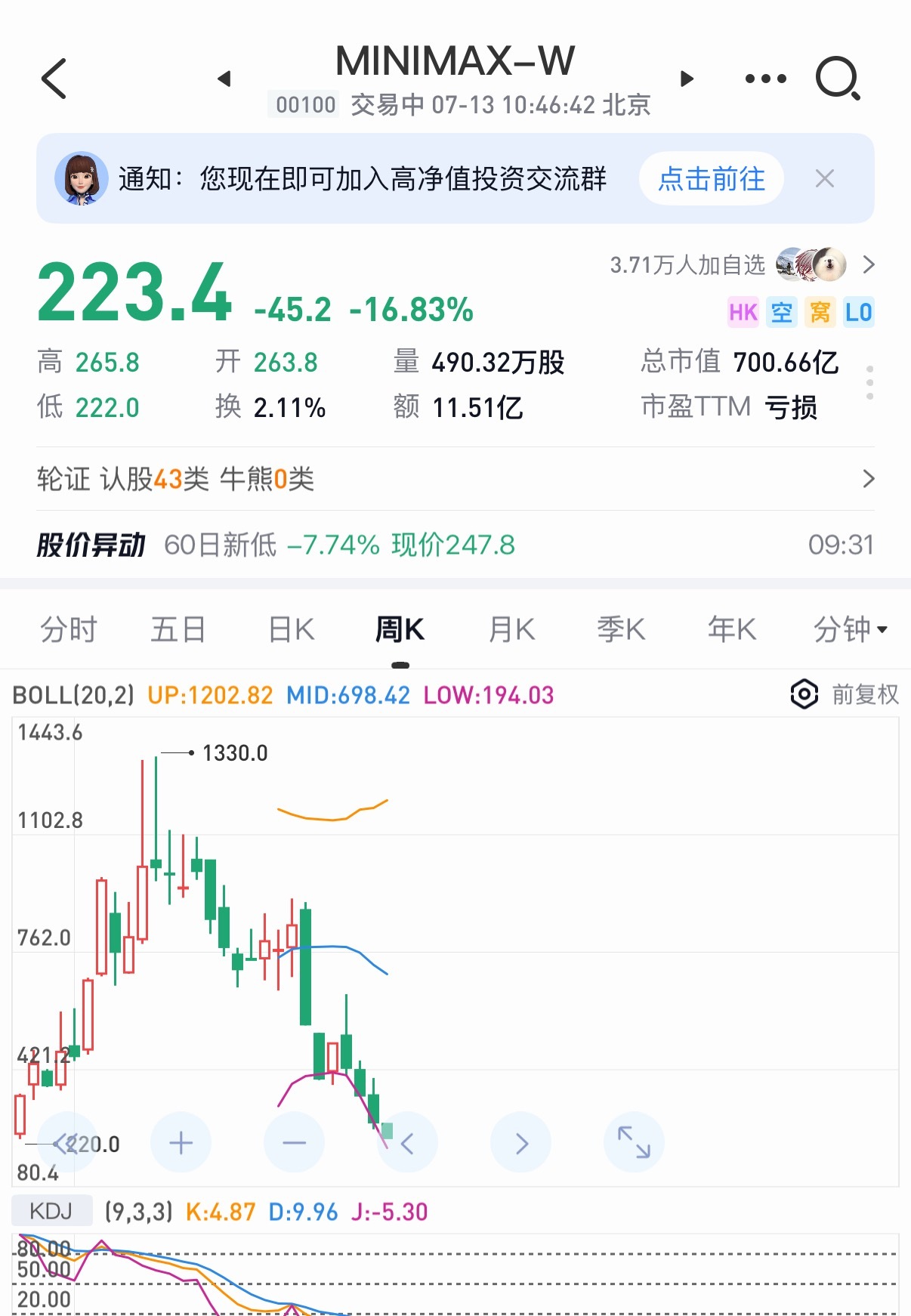 5倍，再回到起点！大模型玩的就是心跳哦