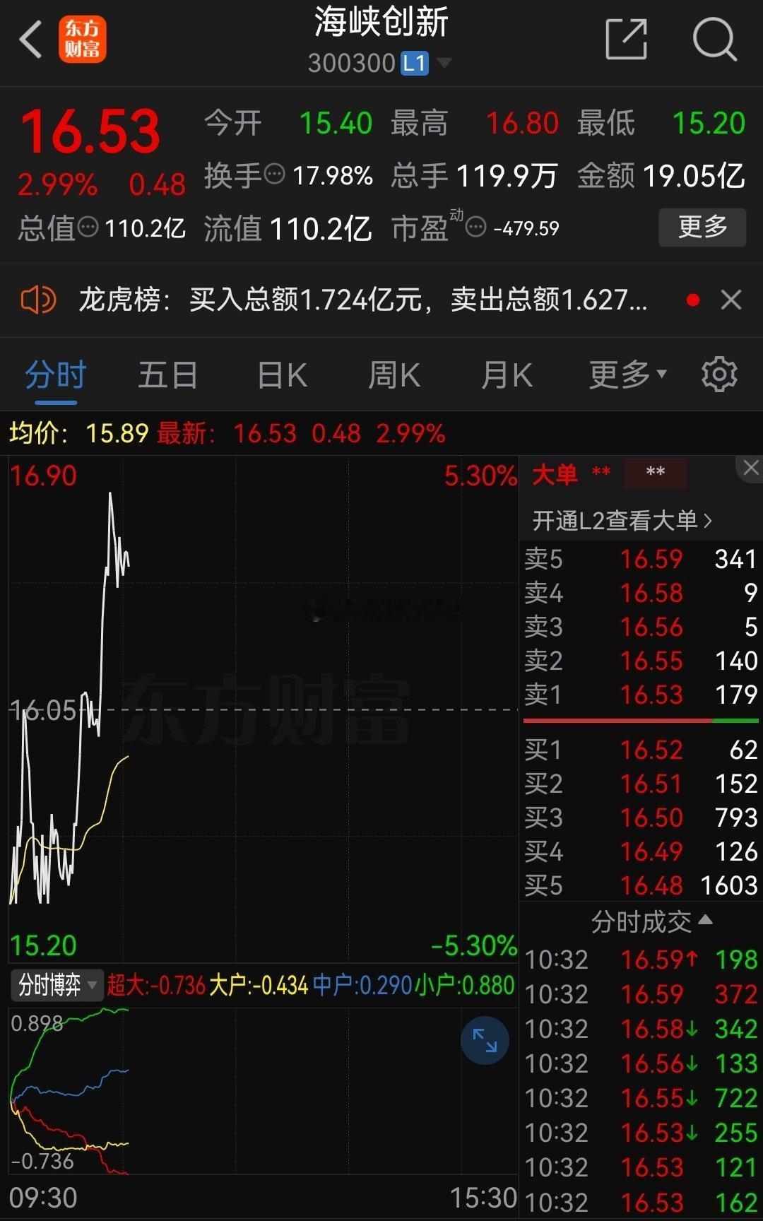 跑早了，各位粉粉，还有必要接回来吗？