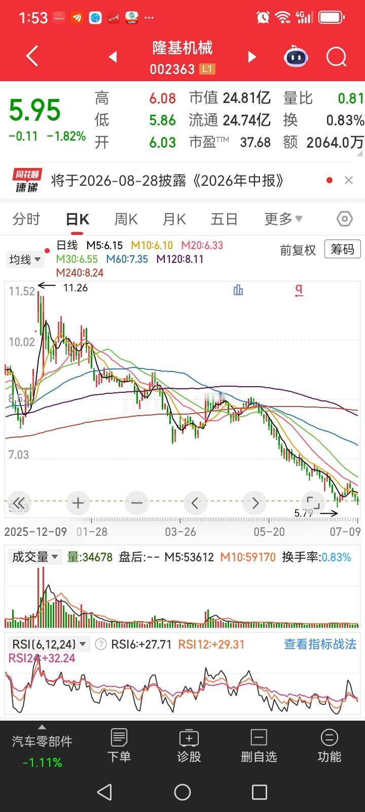 朋友说，自从买了这支票就没有开心过，天天都是茶饭不思，为什么呢？这只票已从年前年