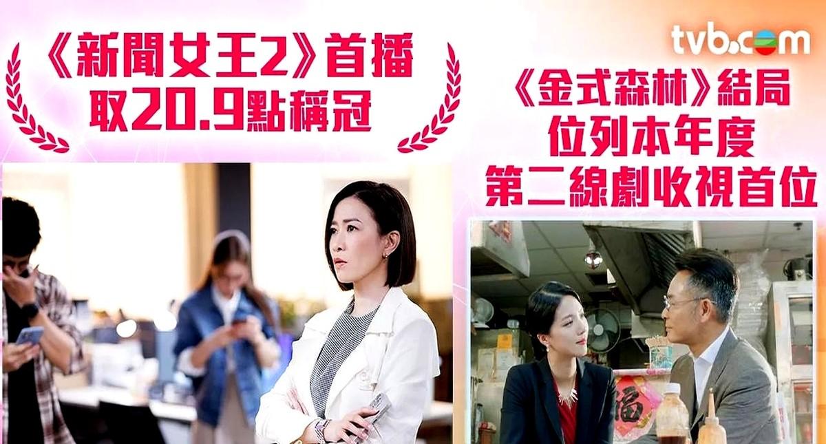最高收視196點TVB这周收视榜新鲜出炉，《新闻女王2》20.9点（135万