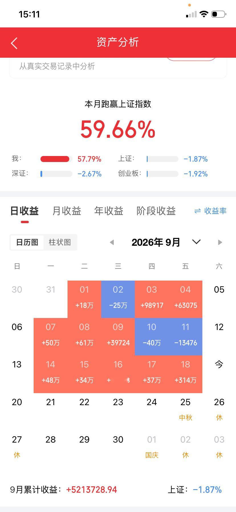 同一天，A股主力资金给出了两种截然不同的态度。华天科技获26.35亿元主力净流入，股价直接封上涨停。