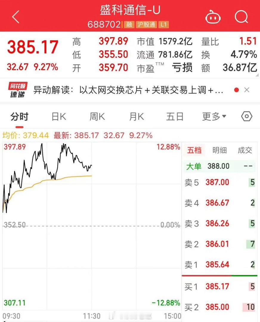 7月16日上午，科技龙头股分化，兆易创新、中际旭创、澜起科技、长电科技等个股下跌