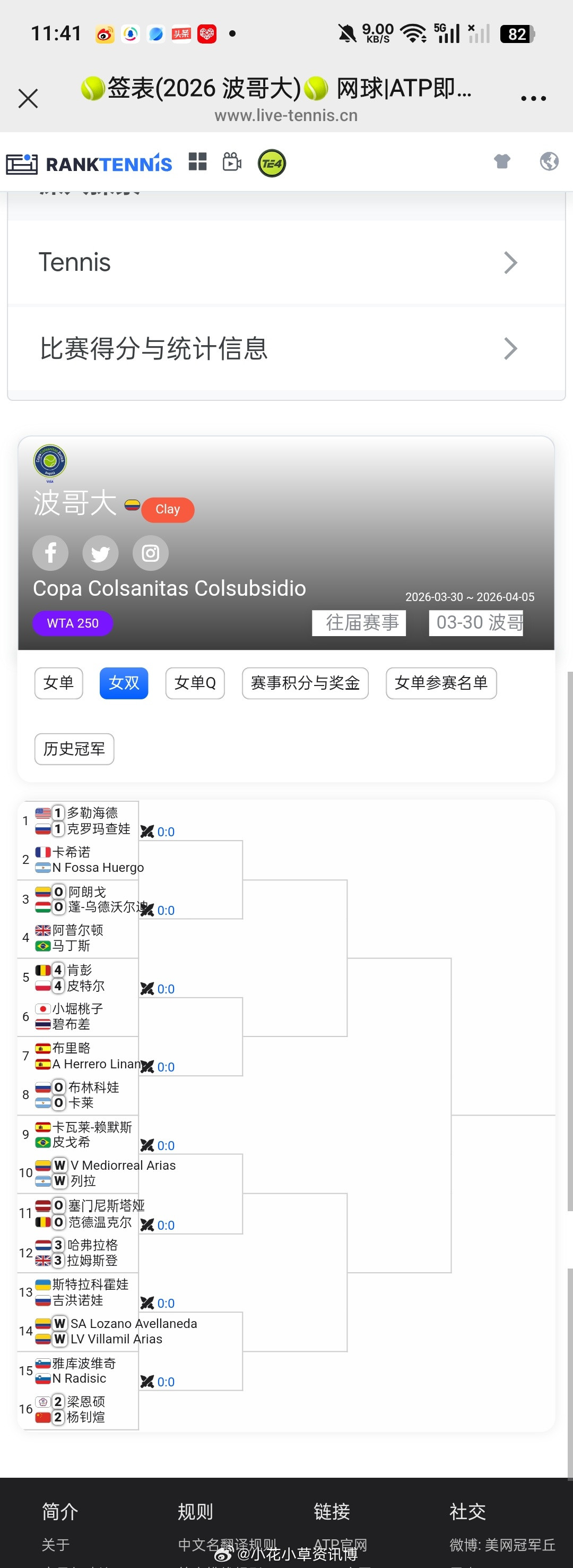 小花小草资讯【波哥大WTA250】女双签表🇨🇳杨钊煊/梁恩硕vs🇸🇮雅