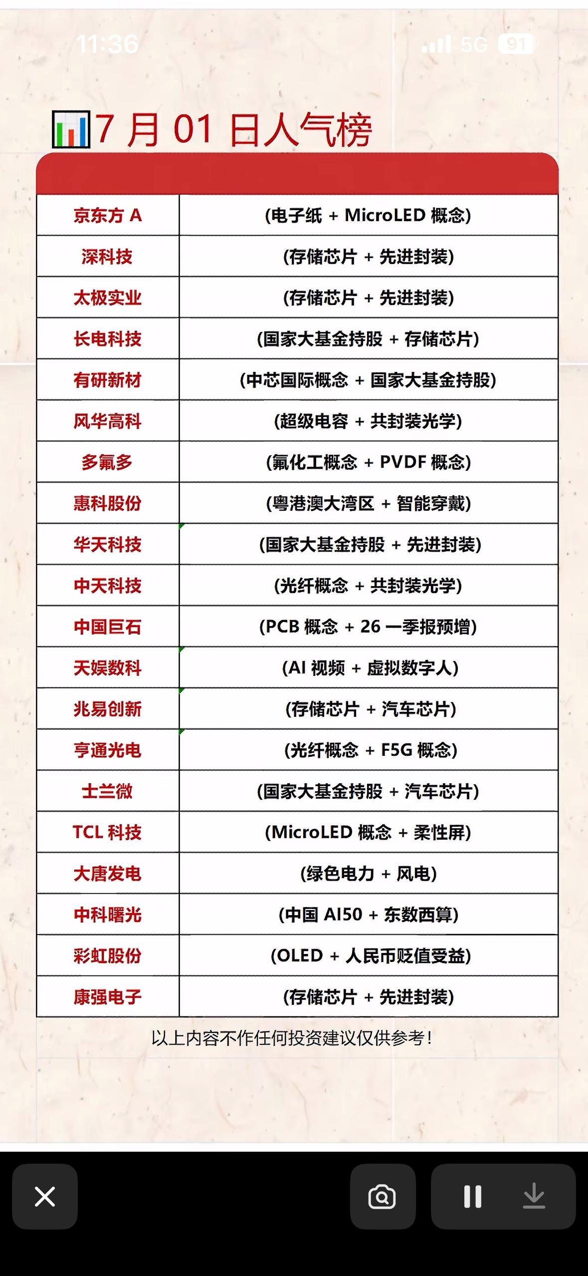 7月1日人气个股榜：科技股强势崛起！📈💰7月1日的股市太让人兴奋了，科技