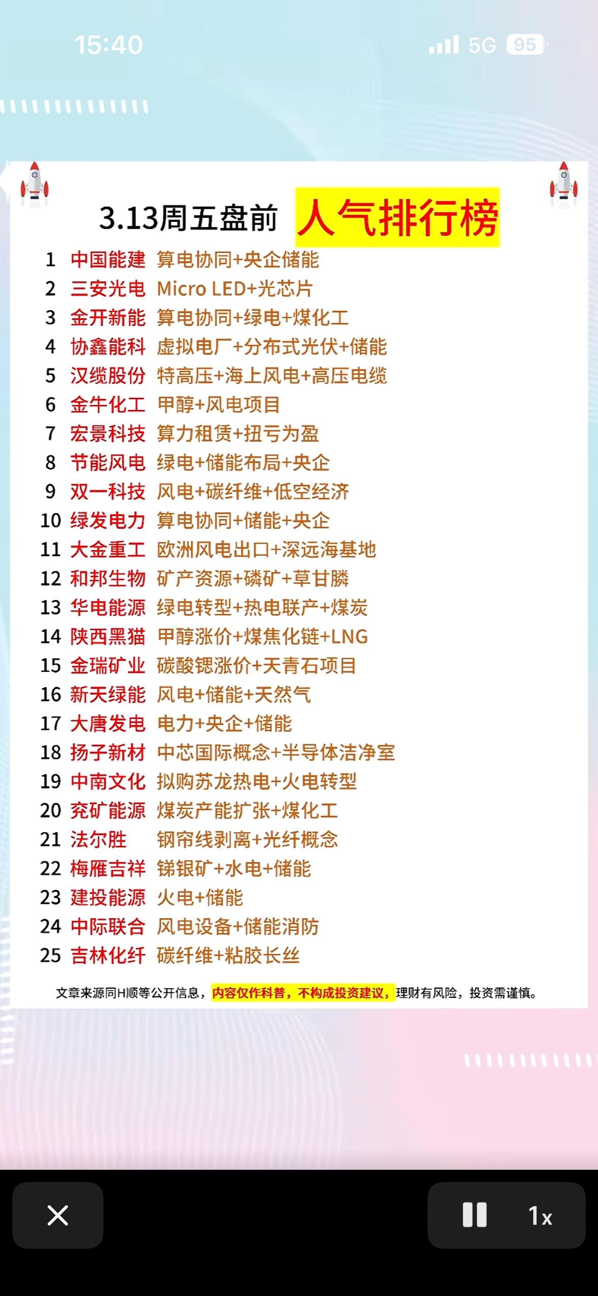 3.13周五的人气排行榜揭晓啦！不知道这次又有哪些“大神”上榜。排行榜就像