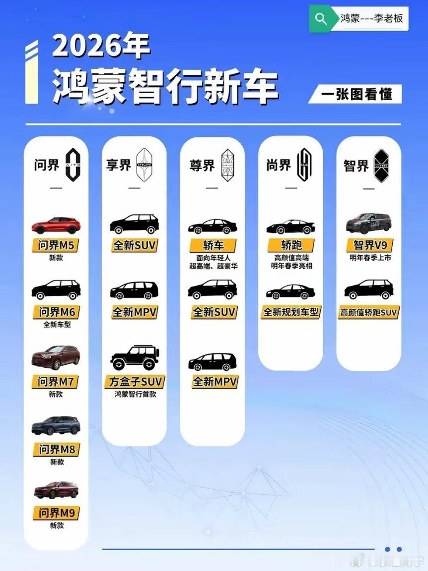 鸿蒙智行已经在20万以上“杀疯了”2026年竟然还有这么多新款车上市，最引人注目