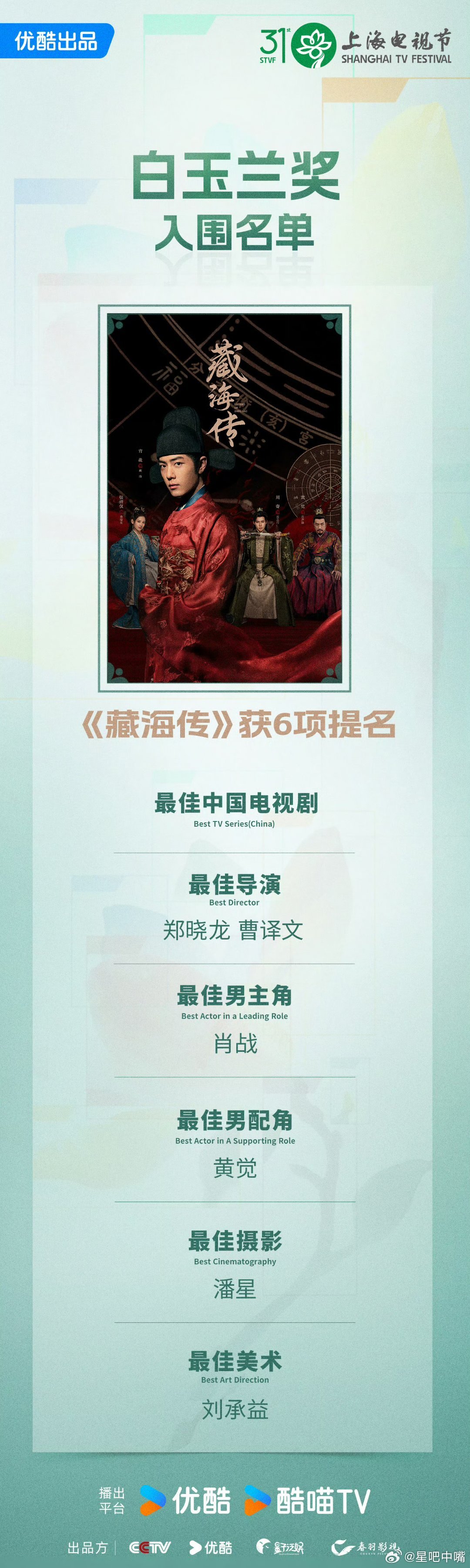 藏海传《藏海传》6项提名，居然挂0，真是没想到！本嘴还以为会获得最佳摄影或者最佳