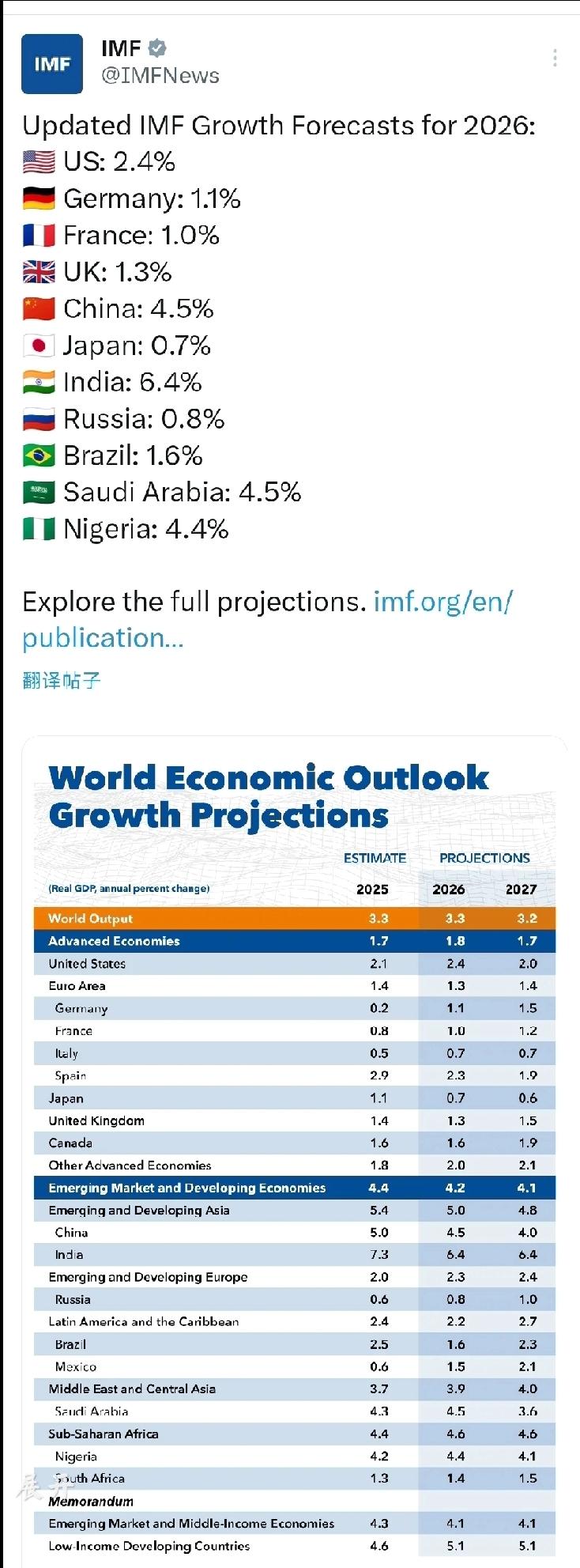 这与特朗普回收诺贝尔和平奖性质一样国际货币基金组织更新了2026年经济