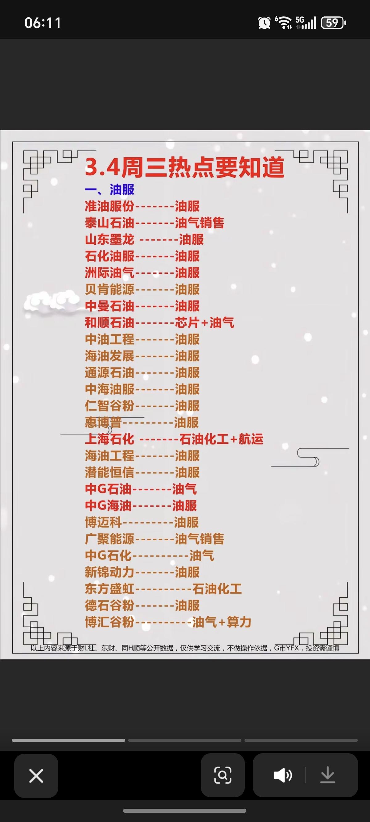 3.4周三市场热点方向+投资逻辑！1.油气开采，油服2.天然气3.