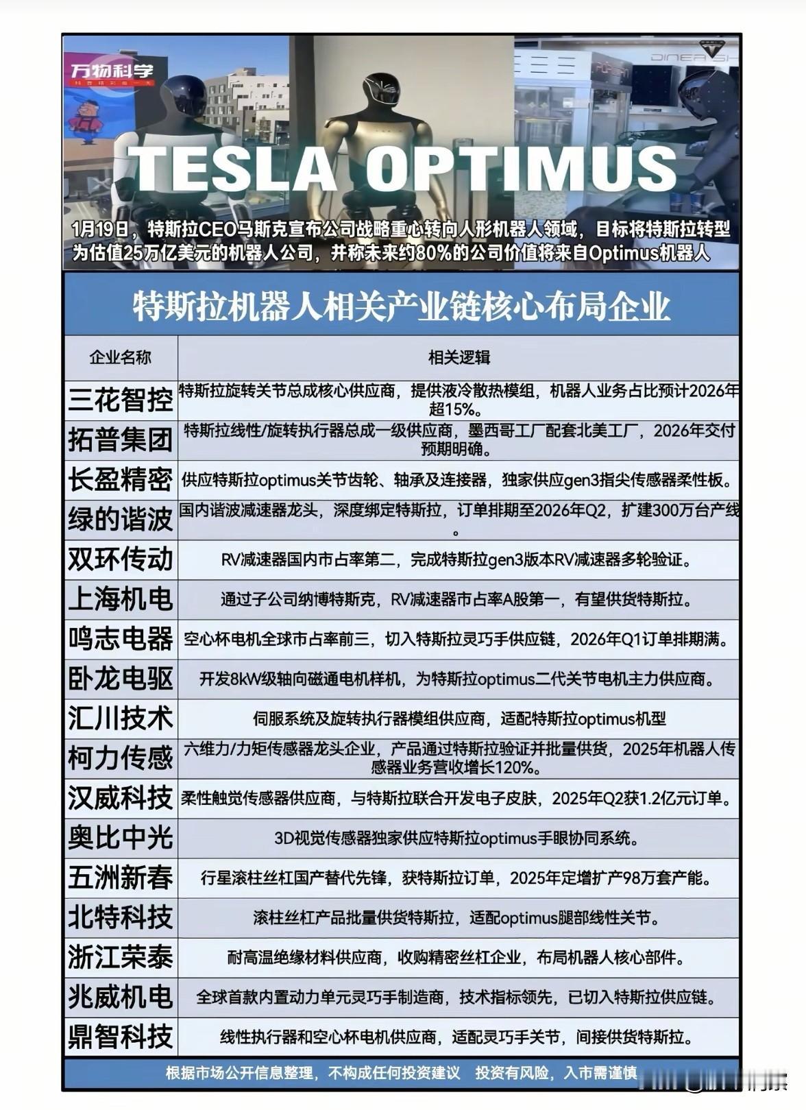 特斯拉机器人产业链全景与核心环节解析特斯拉机器人的研发与量产正带动一条涵盖执