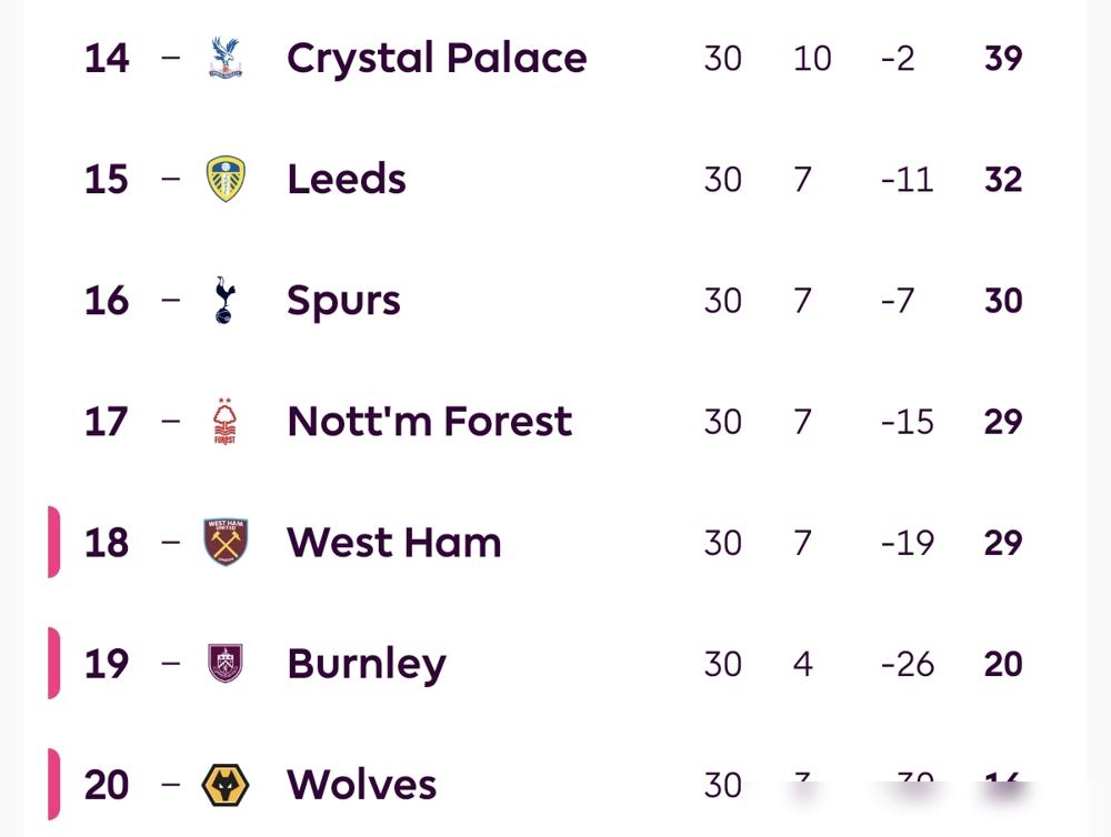 12残兵掀翻安菲尔德，豪门被自家球迷狂嘘！90分钟，里沙利松无人盯防，一脚