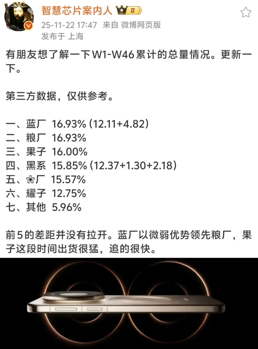 国内卖的最好的手机品牌是哪个？可能这个排名出乎大部分人的预料，注意这个是截止